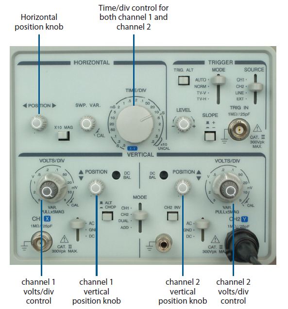 Using an Oscilloscope